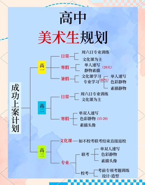 美术生高考集训一般什么时候开始-第3张图片-泰美艺术培训 美术生高考集训一般什么时候开始-第3张图片-泰美艺术培训