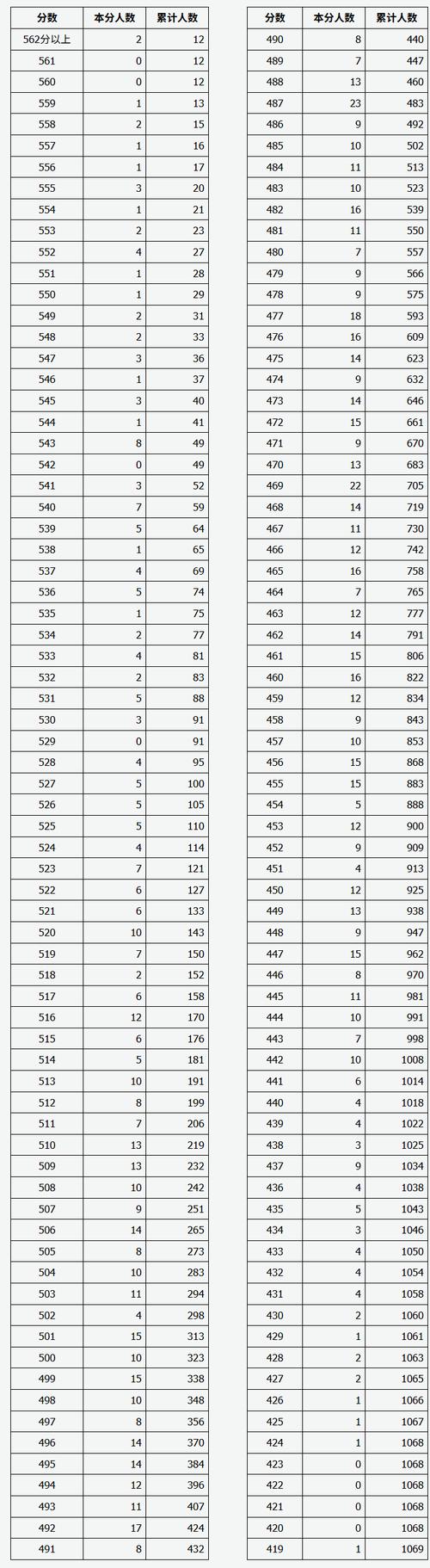 2025艺考综合分查寻-第2张图片-泰美艺术培训