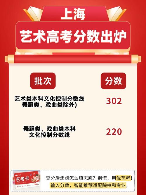 2025音乐生高考分数线-第3张图片-泰美艺术培训