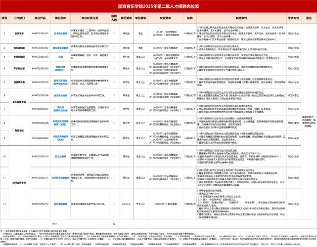 星海音乐学院2025招聘有何新变化？-第1张图片-泰美艺术培训