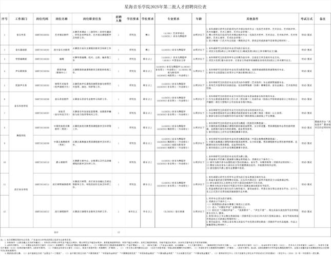 星海音乐学院2025招聘有何新变化？-第2张图片-泰美艺术培训