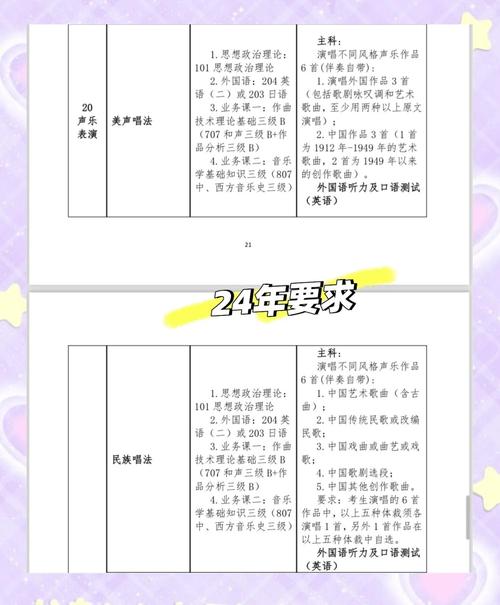 星海音乐学院2025招聘有何新变化？-第3张图片-泰美艺术培训