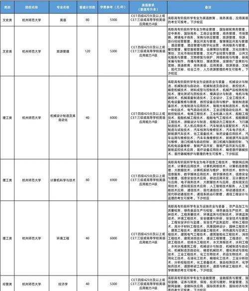 浙师大舞蹈学就业怎么样-第3张图片-泰美艺术培训 浙师大舞蹈学就业怎么样-第3张图片-泰美艺术培训