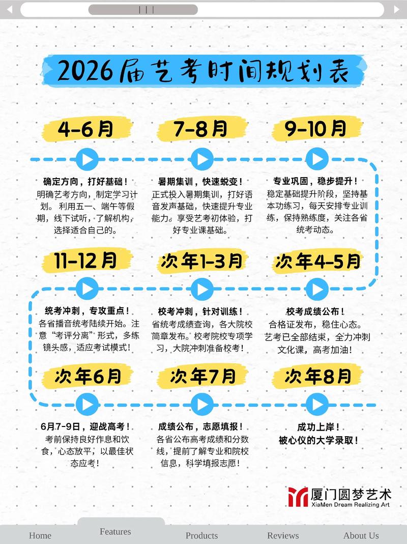 2025年艺考时间冲突-第3张图片-泰美艺术培训