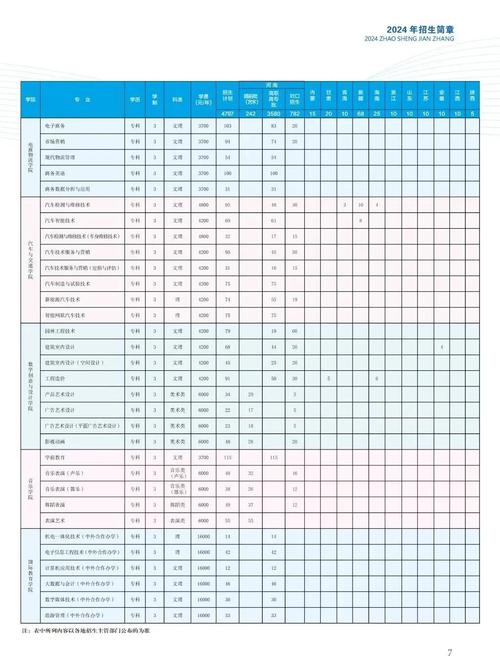 河南艺术职业学院美术录取分数线-第1张图片-泰美艺术培训 河南艺术职业学院美术录取分数线-第1张图片-泰美艺术培训