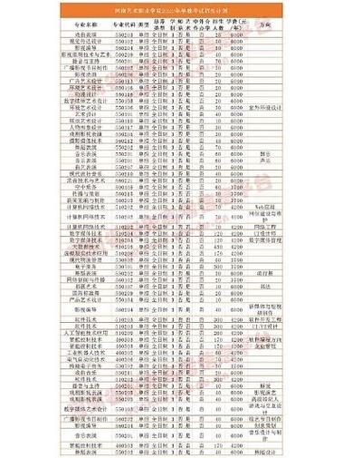 河南艺术职业学院美术录取分数线-第2张图片-泰美艺术培训 河南艺术职业学院美术录取分数线-第2张图片-泰美艺术培训