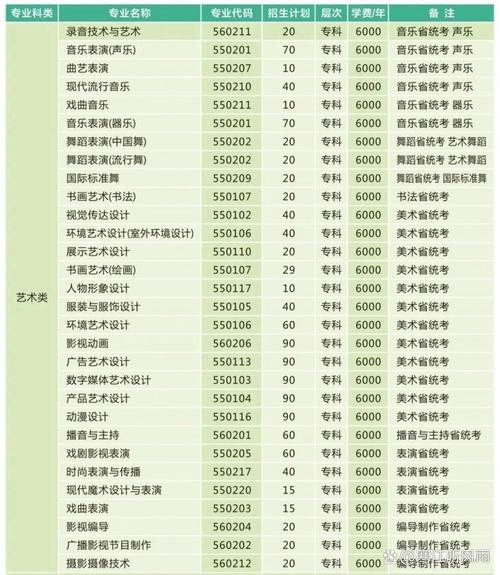 河南艺术职业学院美术录取分数线-第3张图片-泰美艺术培训 河南艺术职业学院美术录取分数线-第3张图片-泰美艺术培训