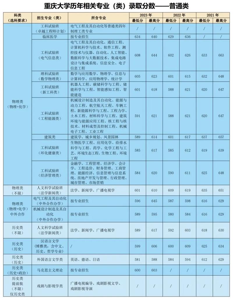 重大2025美术线多少?-第3张图片-泰美艺术培训 重大2025美术线多少?-第3张图片-泰美艺术培训