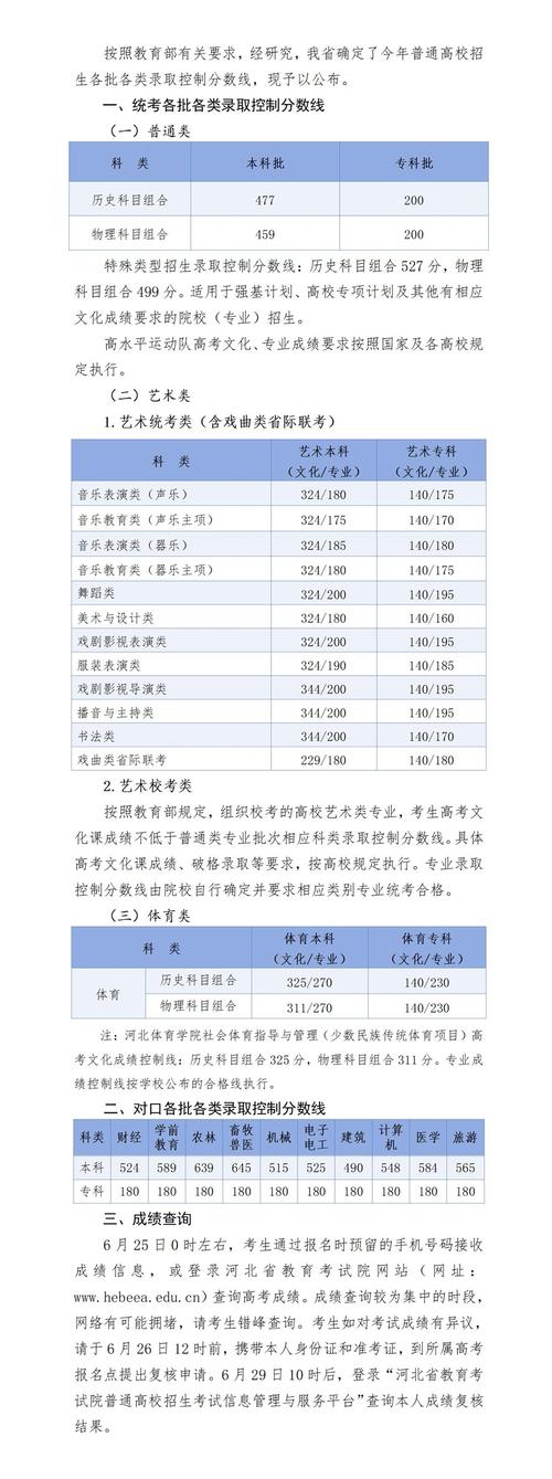 2025年河北省高考美术分数线-第2张图片-泰美艺术培训 2025年河北省高考美术分数线-第2张图片-泰美艺术培训