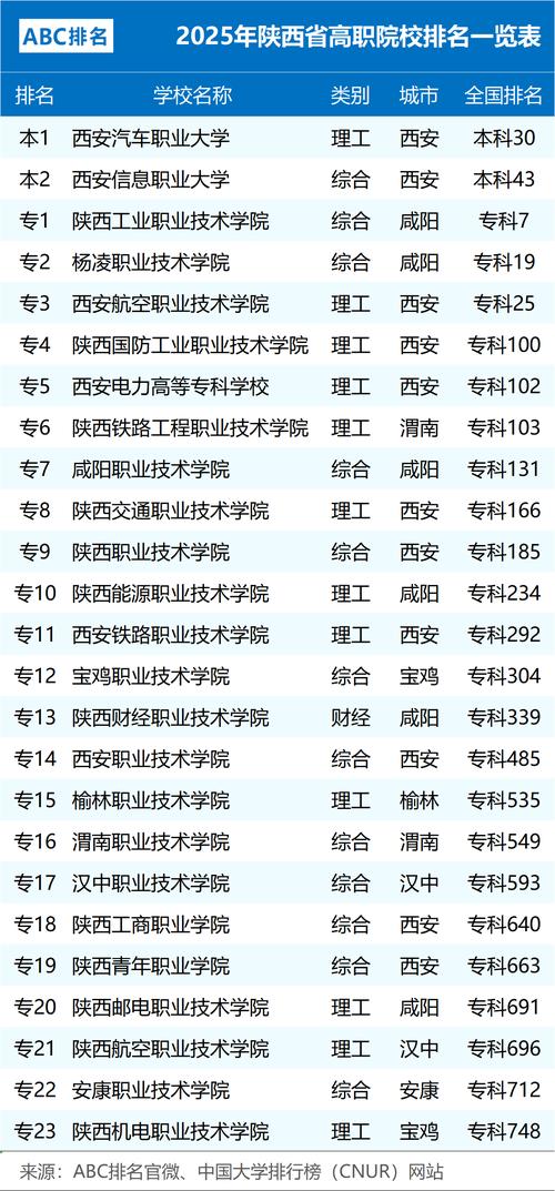 2025陕西音乐艺考排名何时公布?-第3张图片-泰美艺术培训 2025陕西音乐艺考排名何时公布?-第3张图片-泰美艺术培训