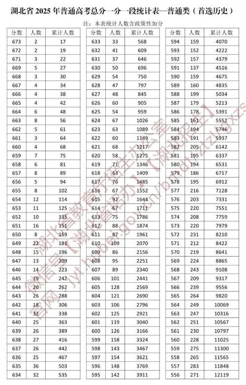 2025湖北艺考成绩线-第3张图片-泰美艺术培训