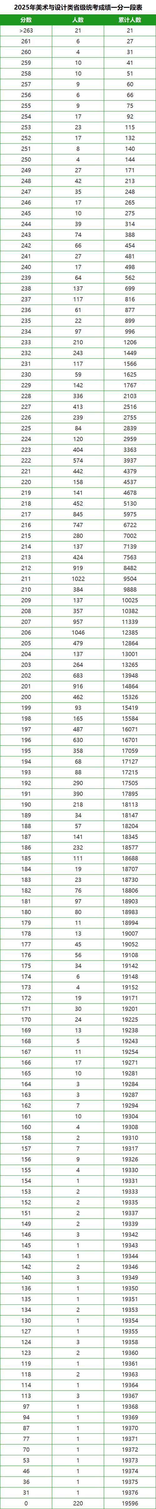 2025湖北艺考成绩线-第1张图片-泰美艺术培训