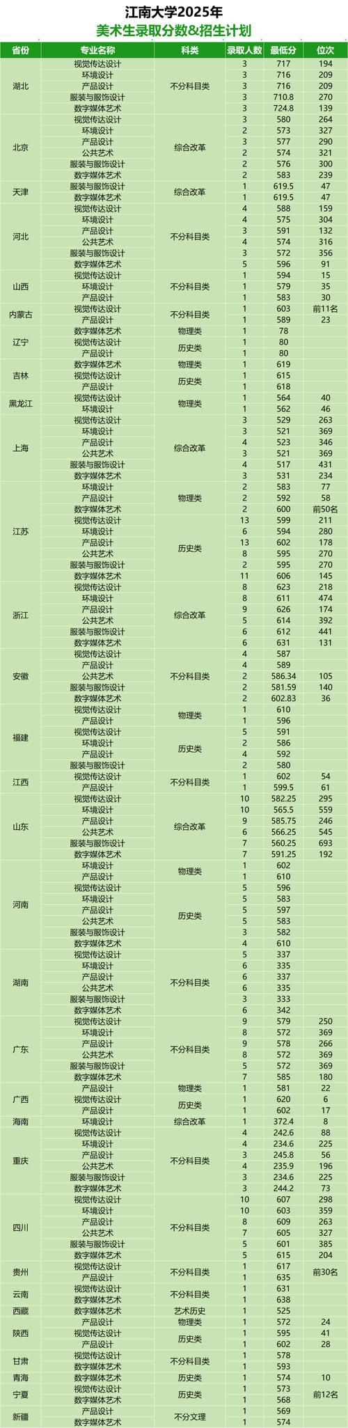 2025年美术生本科录取分数线-第1张图片-泰美艺术培训 2025年美术生本科录取分数线-第1张图片-泰美艺术培训