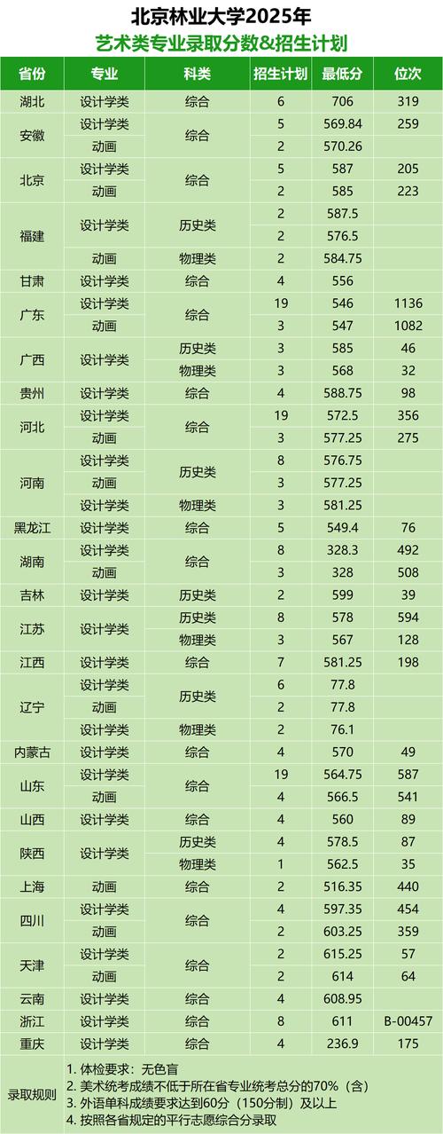 2025年美术生本科录取分数线-第3张图片-泰美艺术培训 2025年美术生本科录取分数线-第3张图片-泰美艺术培训