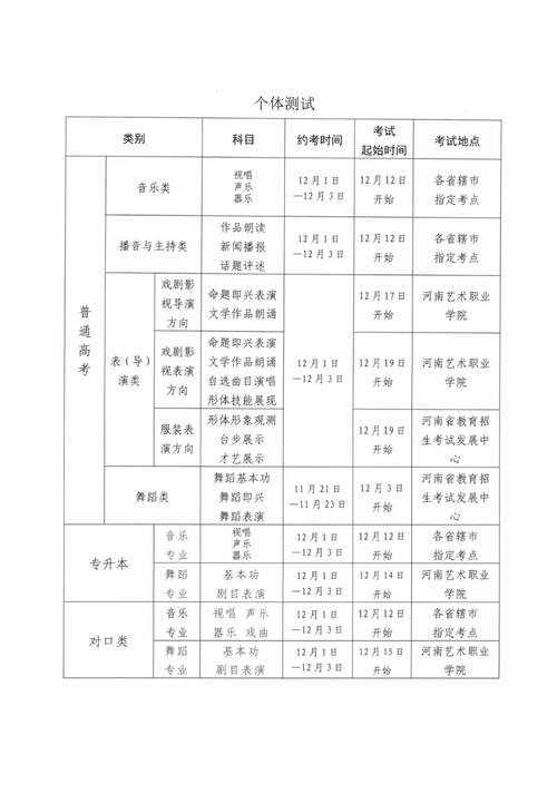 2025年河南省美术统考分数段-第1张图片-泰美艺术培训 2025年河南省美术统考分数段-第1张图片-泰美艺术培训