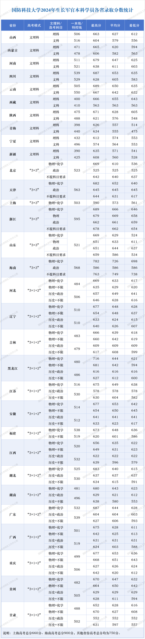 2025湖南编导联考分数线是多少?-第3张图片-泰美艺术培训 2025湖南编导联考分数线是多少?-第3张图片-泰美艺术培训