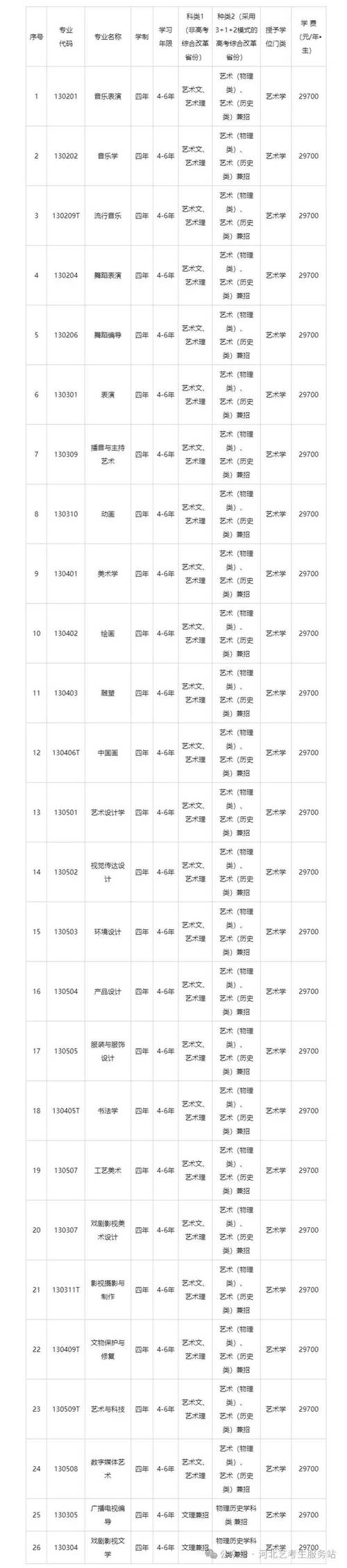 大连艺美2025分数线多少?-第1张图片-泰美艺术培训 大连艺美2025分数线多少?-第1张图片-泰美艺术培训