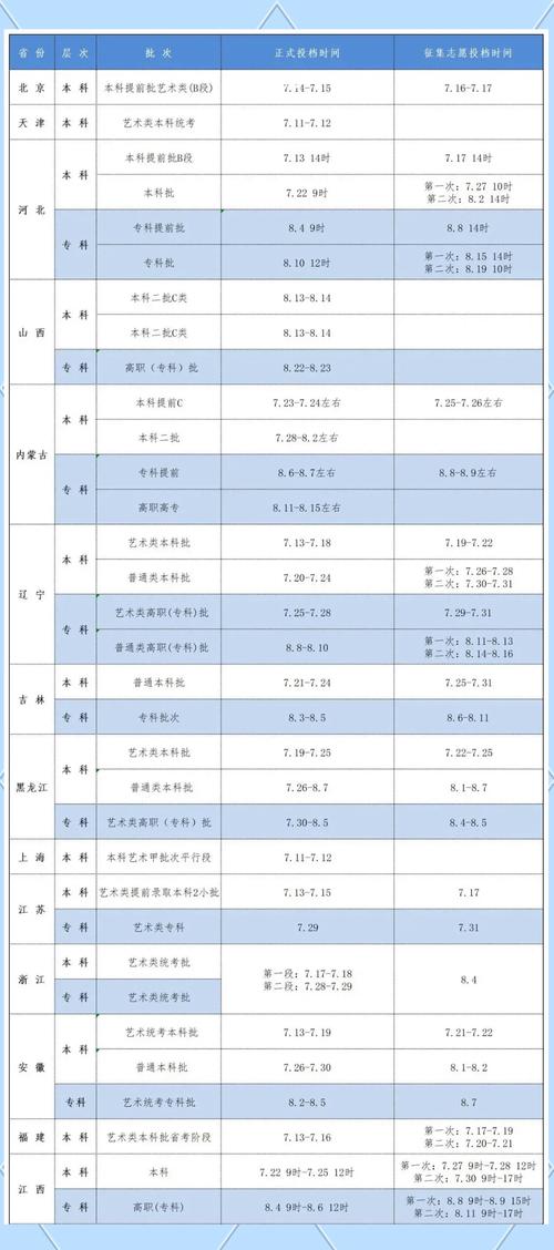 大连艺美2025分数线多少？-第3张图片-泰美艺术培训