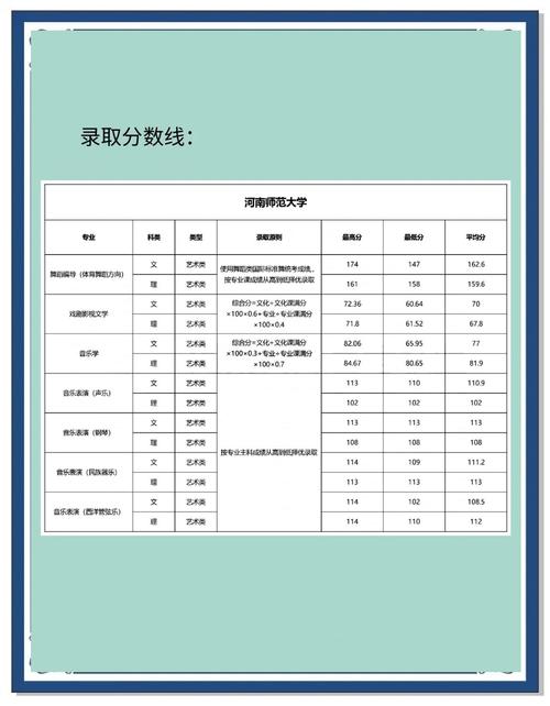 郑州师院美术专科录取了吗?-第3张图片-泰美艺术培训 郑州师院美术专科录取了吗?-第3张图片-泰美艺术培训