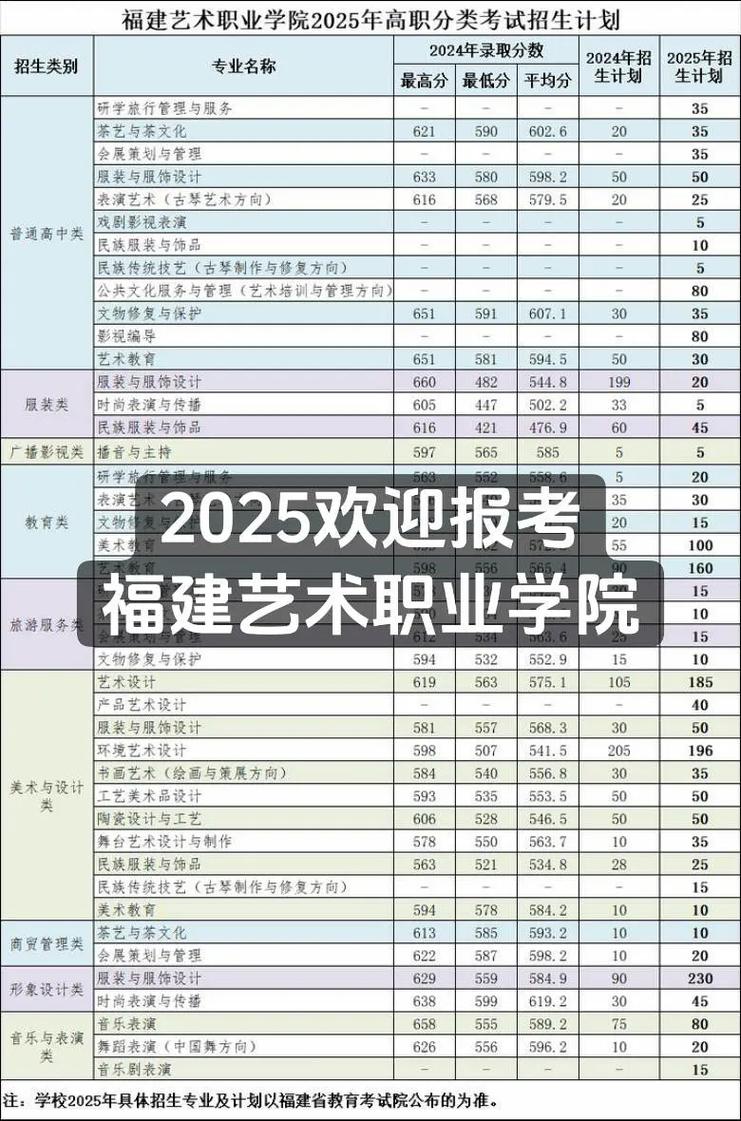 2025福建艺考合格线何时公布？-第3张图片-泰美艺术培训