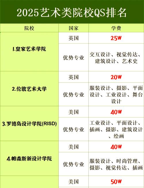 2025美术高考哪些学校有补录名额?-第3张图片-泰美艺术培训 2025美术高考哪些学校有补录名额?-第3张图片-泰美艺术培训