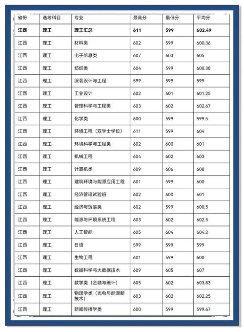 东华大学2025美术分数线何时公布?-第3张图片-泰美艺术培训 东华大学2025美术分数线何时公布?-第3张图片-泰美艺术培训