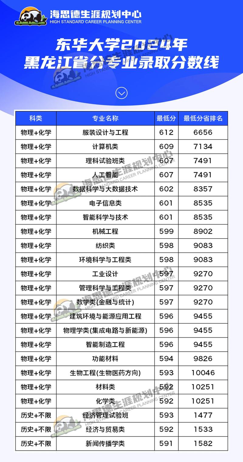 东华大学2025美术分数线何时公布?-第1张图片-泰美艺术培训 东华大学2025美术分数线何时公布?-第1张图片-泰美艺术培训