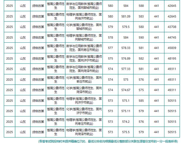 聊城大学2025美术录取分数线-第1张图片-泰美艺术培训 聊城大学2025美术录取分数线-第1张图片-泰美艺术培训