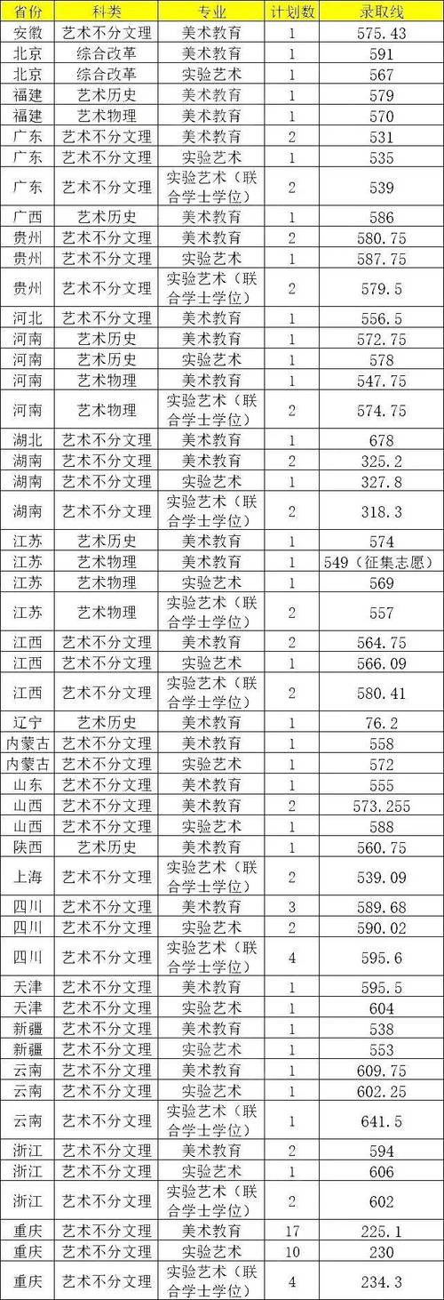 聊城大学2025美术录取分数线-第3张图片-泰美艺术培训 聊城大学2025美术录取分数线-第3张图片-泰美艺术培训