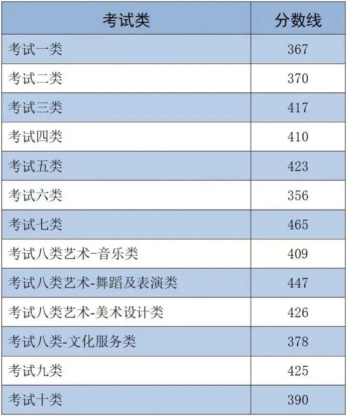 2025年河北艺考排名-第3张图片-泰美艺术培训