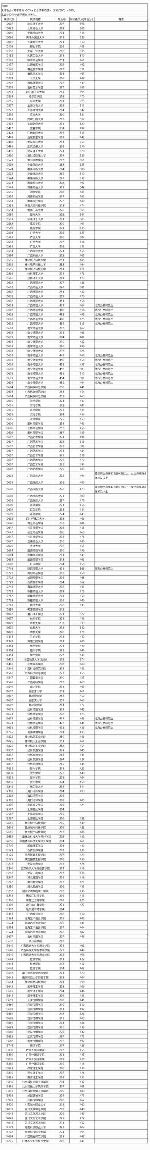 保定学院2025美术录取分数线-第1张图片-泰美艺术培训 保定学院2025美术录取分数线-第1张图片-泰美艺术培训
