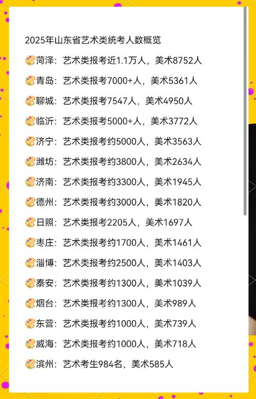 2025年烟台艺考人数-第1张图片-泰美艺术培训