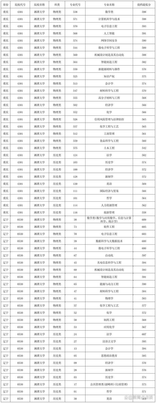 湘潭大学2025美术录取分数线-第2张图片-泰美艺术培训 湘潭大学2025美术录取分数线-第2张图片-泰美艺术培训
