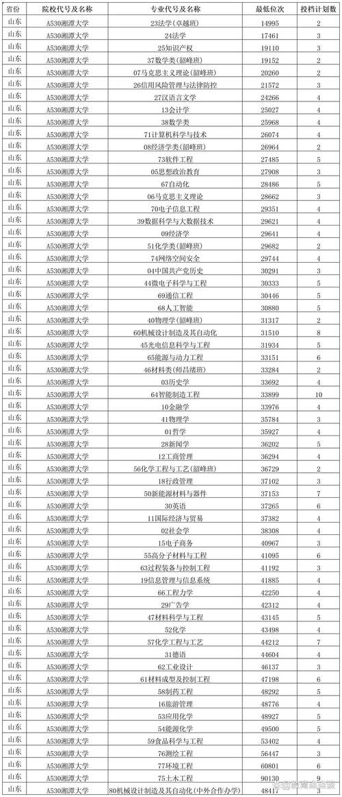 湘潭大学2025美术录取分数线-第3张图片-泰美艺术培训 湘潭大学2025美术录取分数线-第3张图片-泰美艺术培训