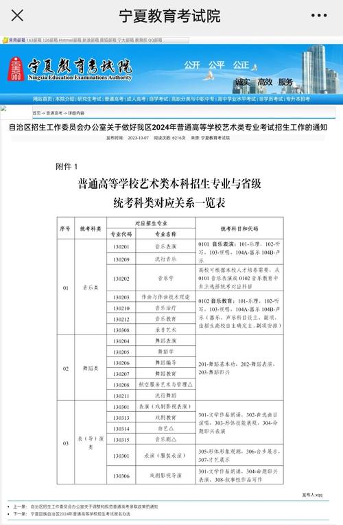 2025年宁夏中考艺考-第2张图片-泰美艺术培训