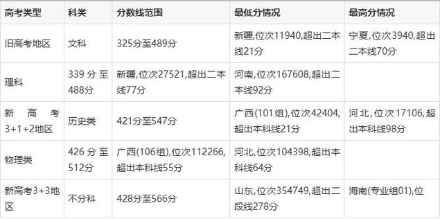 德州学院2025美术录取分数线-第1张图片-泰美艺术培训 德州学院2025美术录取分数线-第1张图片-泰美艺术培训