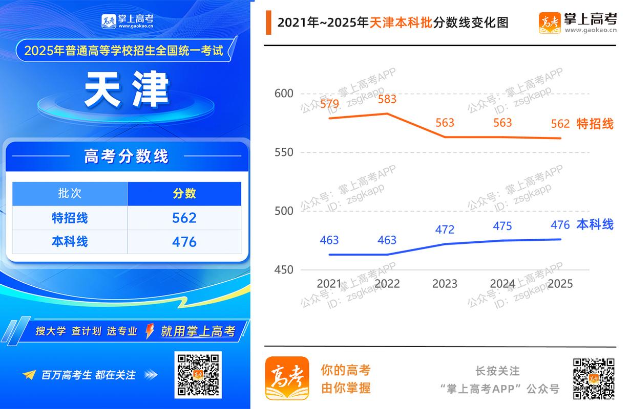 天津2025艺考编导线划定了吗？-第3张图片-泰美艺术培训