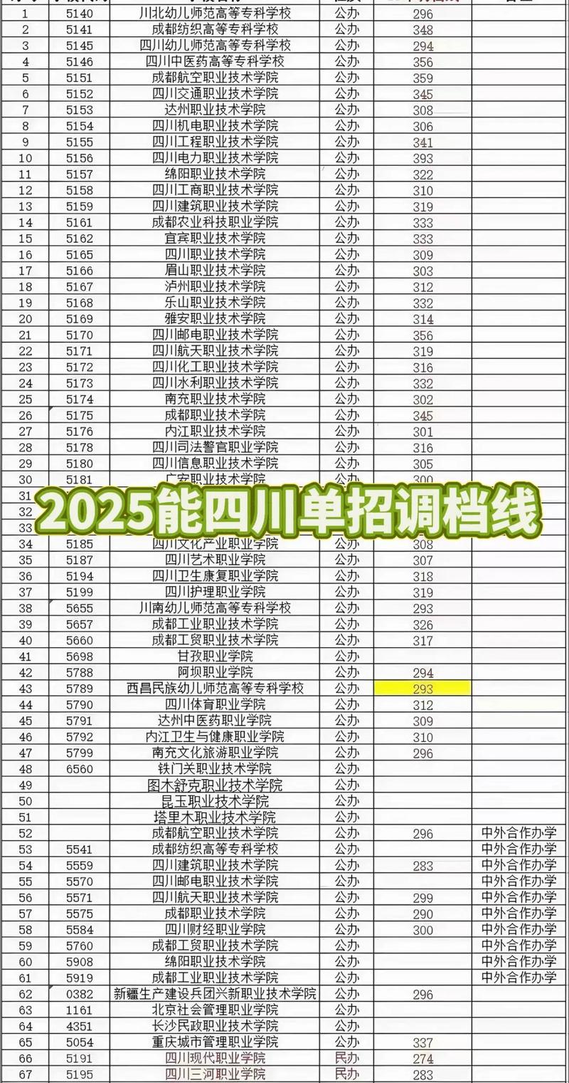 2025四川编导联考分数线是多少？-第3张图片-泰美艺术培训