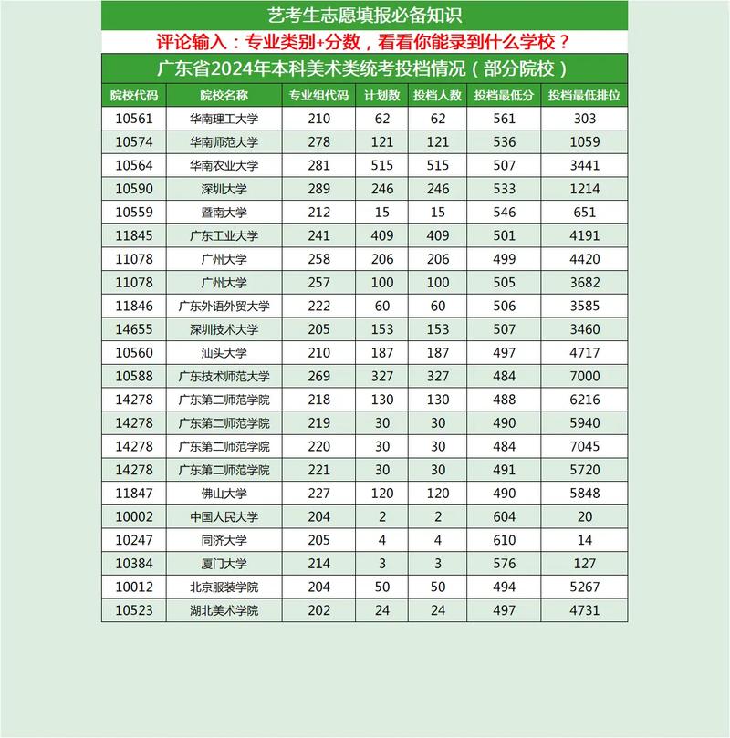 2025承认美术统考成绩的学校-第3张图片-泰美艺术培训