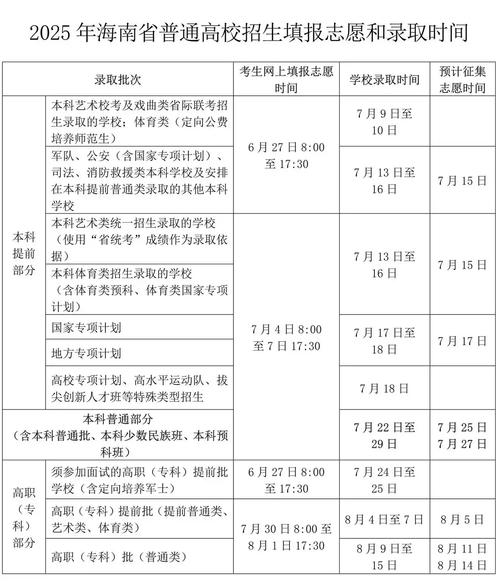2025年海南艺考时间-第3张图片-泰美艺术培训 2025年海南艺考时间-第3张图片-泰美艺术培训