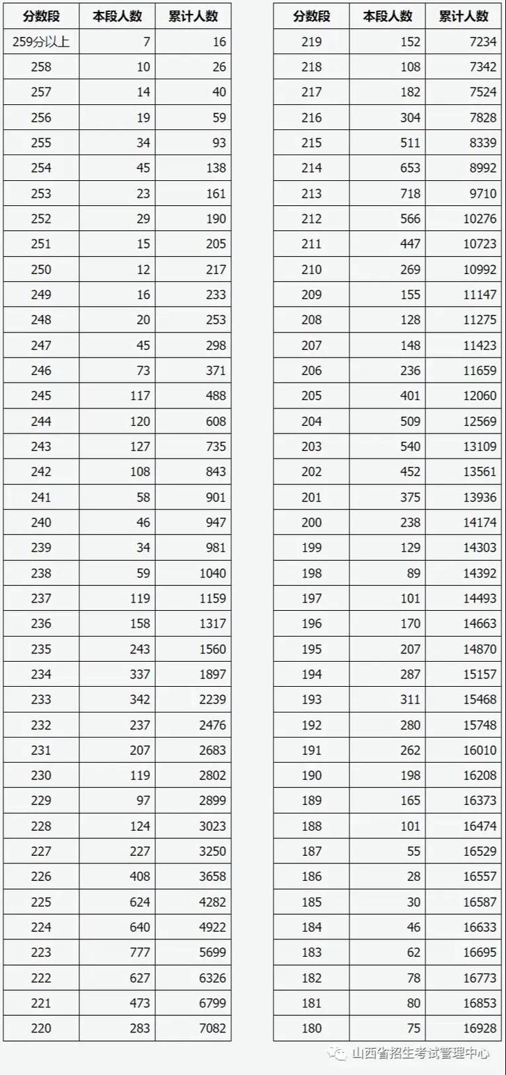 2025山西美术联考本科分数线-第3张图片-泰美艺术培训 2025山西美术联考本科分数线-第3张图片-泰美艺术培训