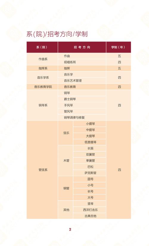北京中央音乐学院招生标准-第2张图片-泰美艺术培训