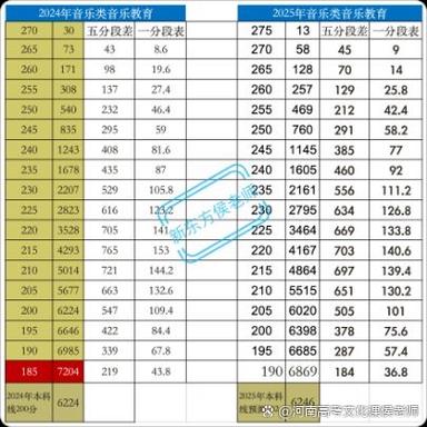 美术河南2025艺考线-第3张图片-泰美艺术培训
