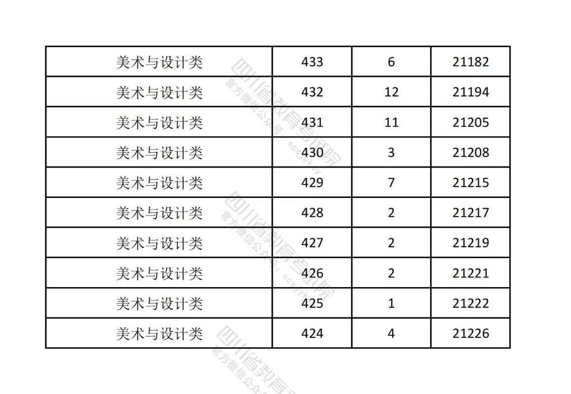 2025四川美术联考分数段-第1张图片-泰美艺术培训 2025四川美术联考分数段-第1张图片-泰美艺术培训