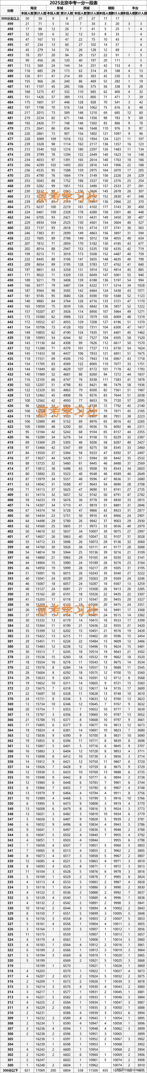 北师珠2025艺考成绩何时公布？-第2张图片-泰美艺术培训