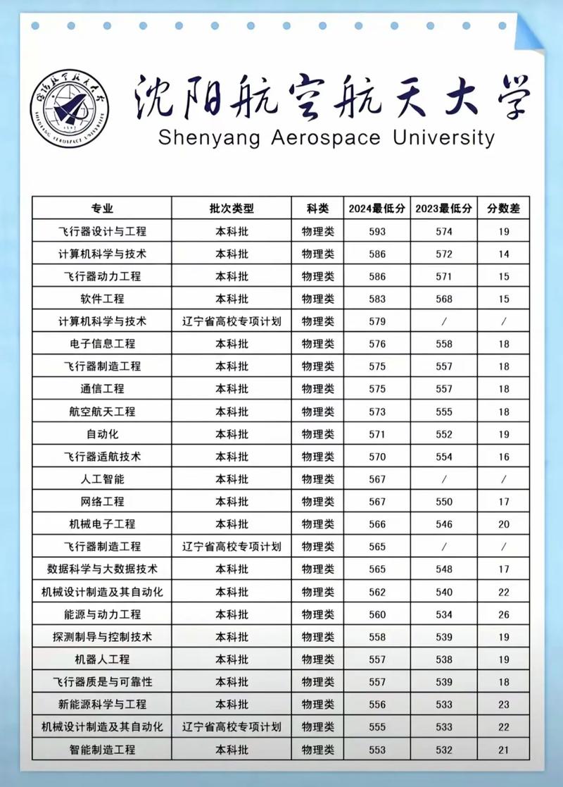 沈阳航天航空大学美术录取分数线-第1张图片-泰美艺术培训