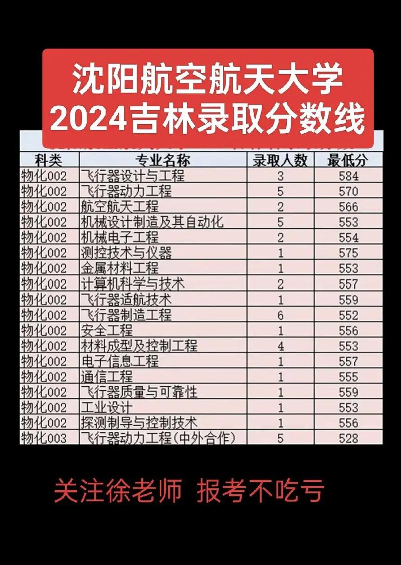 沈阳航天航空大学美术录取分数线-第3张图片-泰美艺术培训