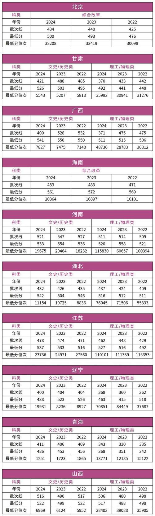 湖南工业大学科技学院美术分数线是多少?-第1张图片-泰美艺术培训 湖南工业大学科技学院美术分数线是多少?-第1张图片-泰美艺术培训