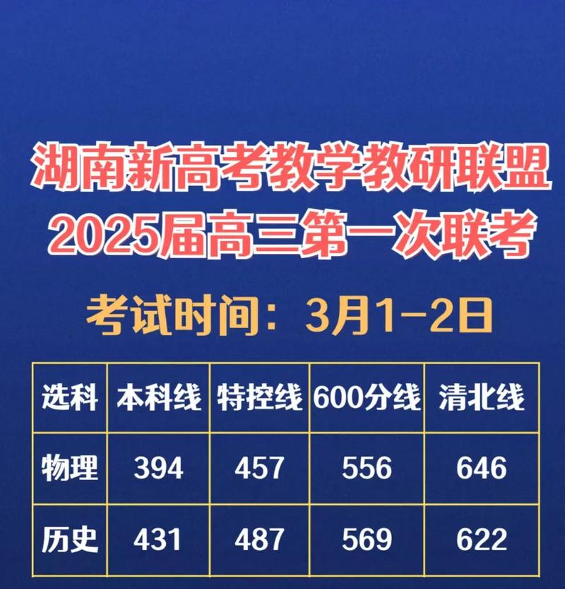 2025怀化高三联考成绩-第2张图片-泰美艺术培训 2025怀化高三联考成绩-第2张图片-泰美艺术培训