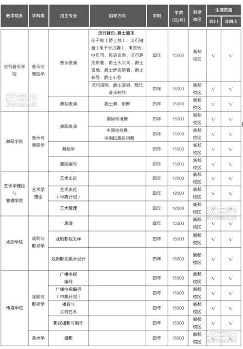 川音成都美术学院是几本?-第1张图片-泰美艺术培训 川音成都美术学院是几本?-第1张图片-泰美艺术培训